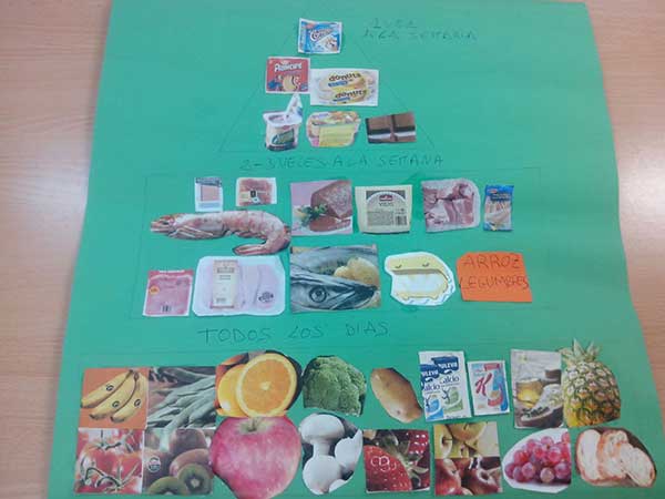 Pirámide Alimenticia 2016 2